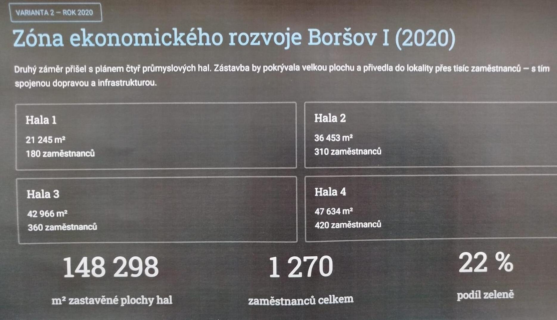 Vizualizace původního konceptu čtyř samostatných průmyslových hal v areálu Boršov I, pohled shora.